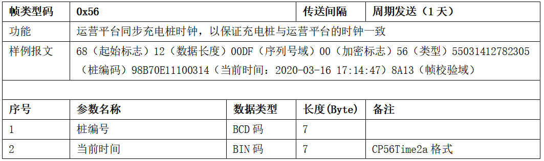 图片[45]-99.5%充电桩设备接入的终极指南 云快充协议！-停车技术员