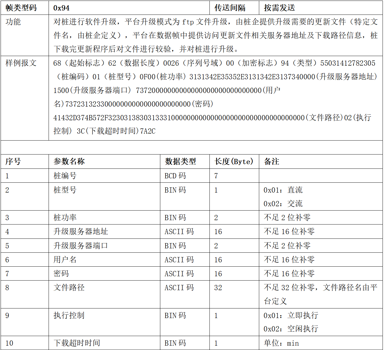 图片[54]-99.5%充电桩设备接入的终极指南 云快充协议！-停车技术员