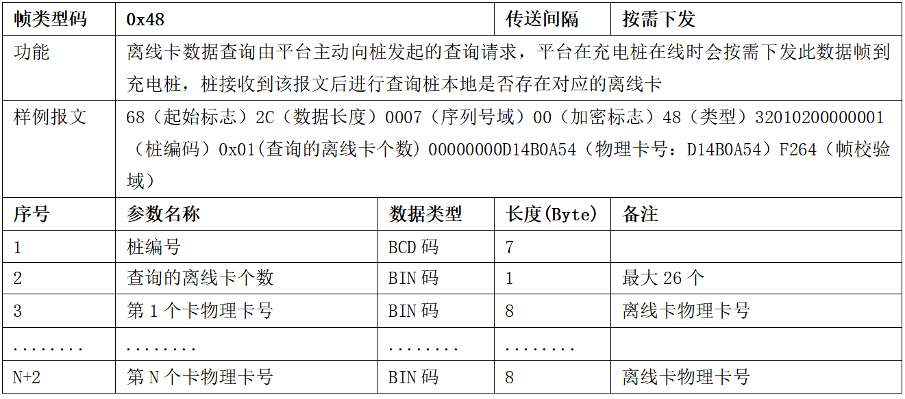 图片[41]-99.5%充电桩设备接入的终极指南 云快充协议！-停车技术员