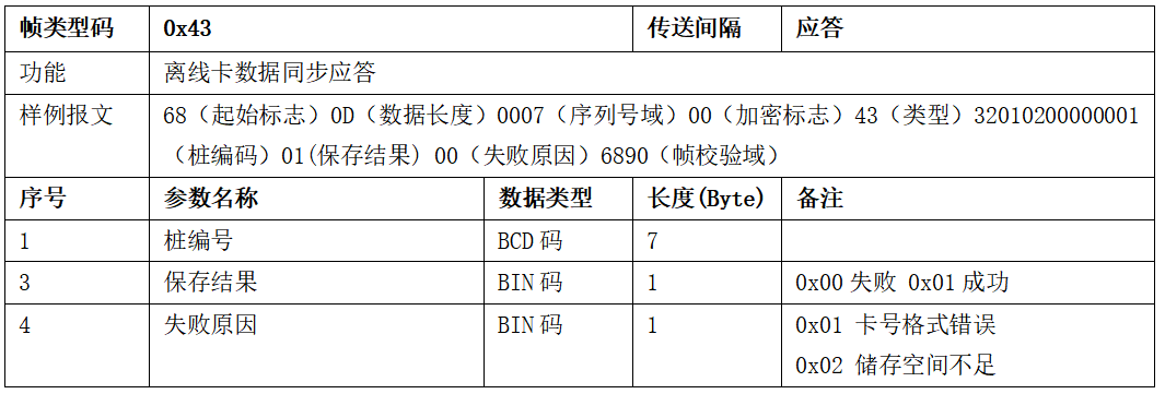 图片[38]-99.5%充电桩设备接入的终极指南 云快充协议！-停车技术员